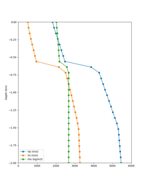 File:PTRY taper profile.png