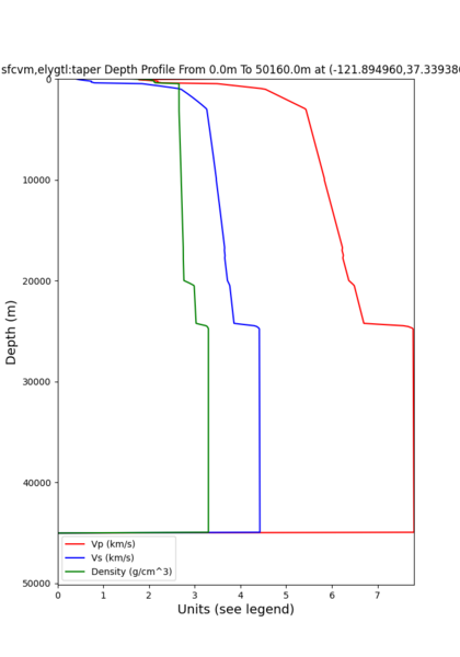 File:Sfcvm SJO taper.png