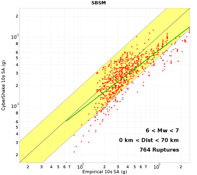 File:SBSM mag6to7 dist0to70 10s run4686.png