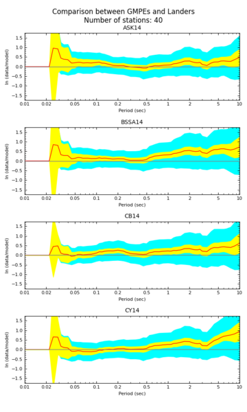 File:GMPE-GoF-Landers-single.png