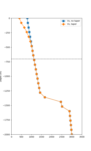 File:NAPA overlay profile.png