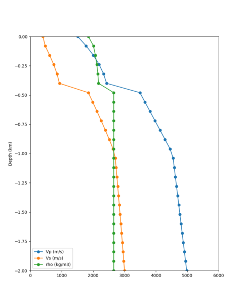 File:S3240 notaper profile.png