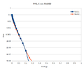 Thumbnail for version as of 20:35, 2 November 2022