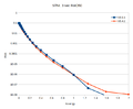 Thumbnail for version as of 20:35, 2 November 2022