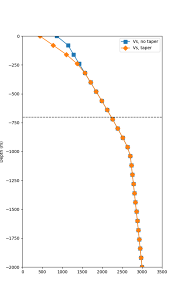 File:SSFO overlay profile.png