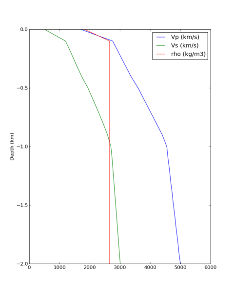 File:CYB velocity profile zoomed.png