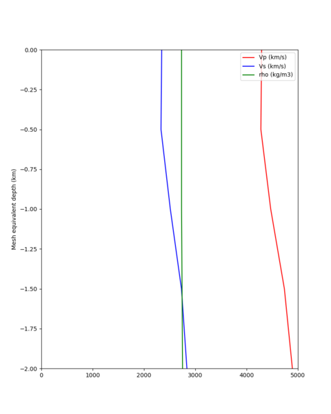 File:Cvmsi default MRVY.png
