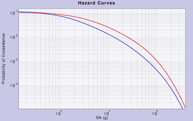 File:GMPE FIL curves.pdf