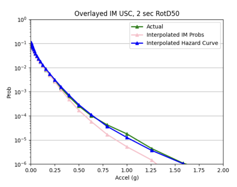 File:USCcurve.png
