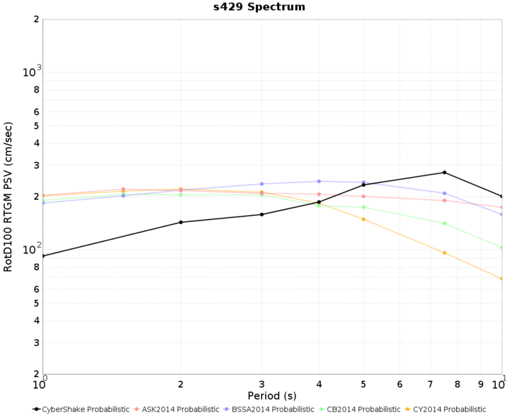 File:S429 Nov2015 prob MCER.png