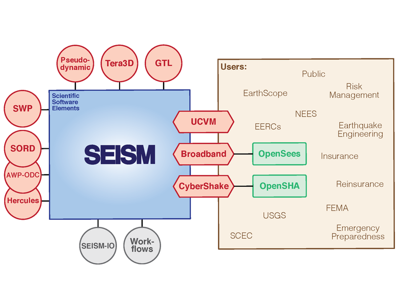 File:SEISM.png