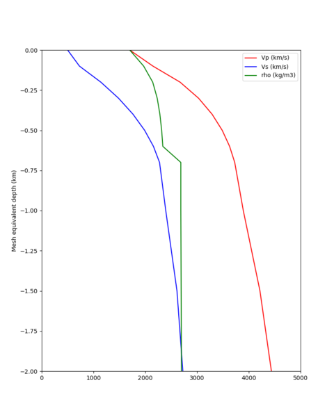 File:S211 ifless profile.png