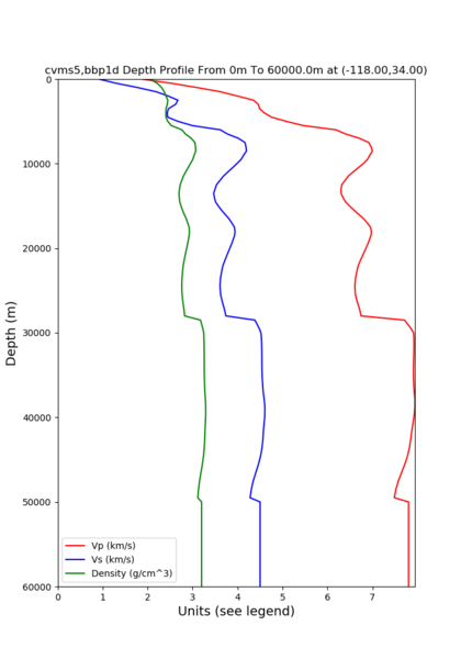 File:Cvms4.26 bbp1d 60k depth.png