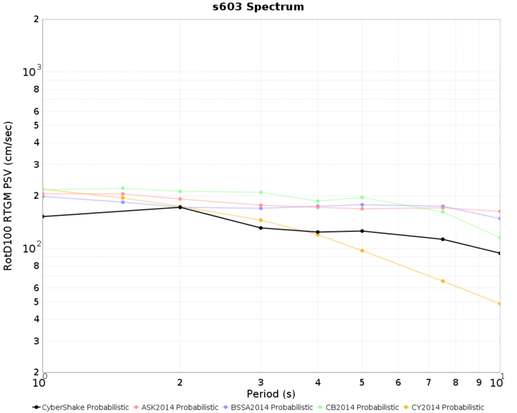 File:S603 Nov2015 prob MCER.png