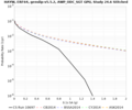 Thumbnail for version as of 17:28, 26 June 2024