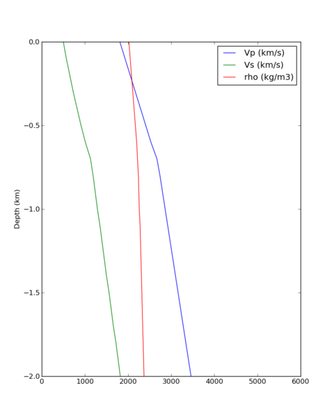 File:LVMR velocity profile zoomed.png