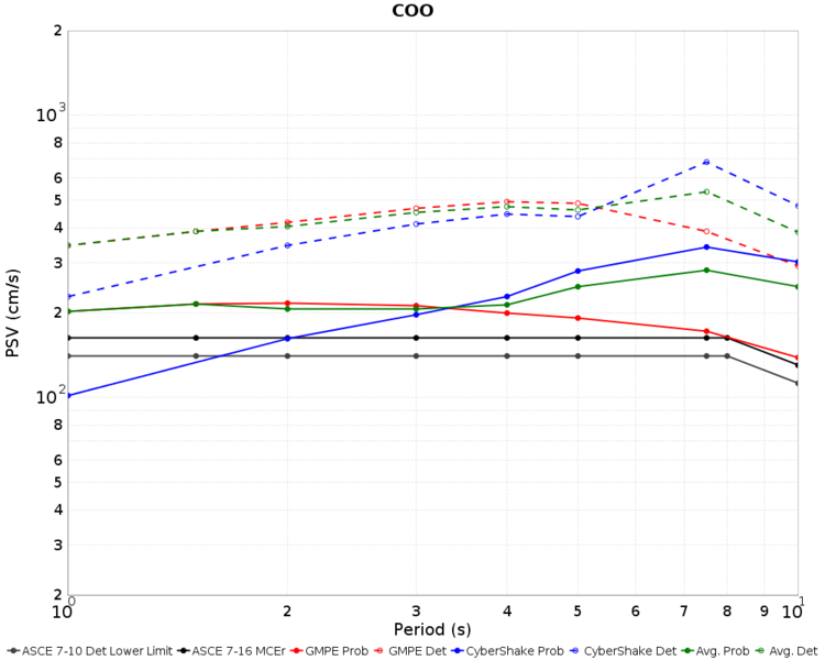 File:COO Nov2015 combined MCER.png