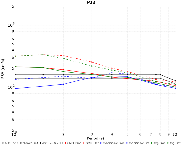 File:P22 Nov2015 combined MCER.png