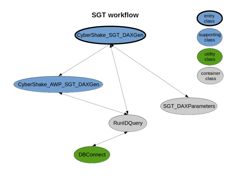 File:SGT workflow classes.png