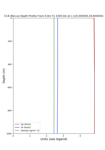 File:Cca depth 120 34.6.png