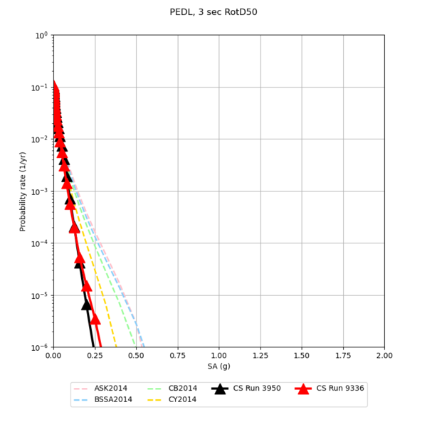 File:PEDL 3950 v 9336 3sec.png