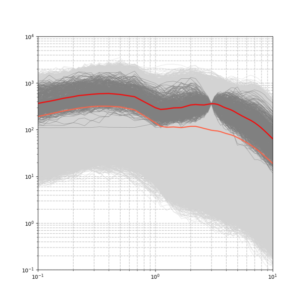 File:WNGC run4293 full spectral.png