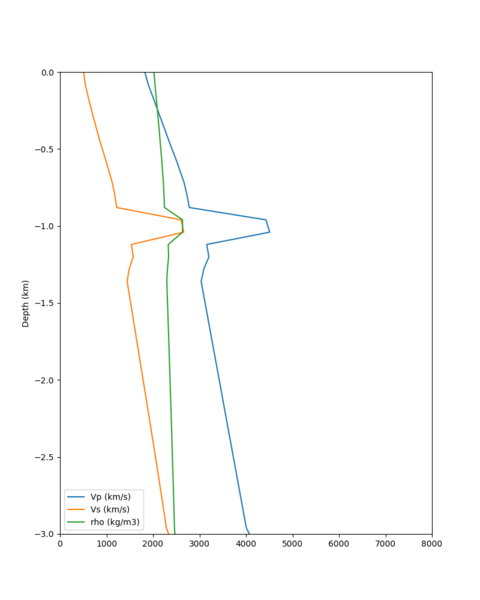 File:S3171 RC2 vert profile.png