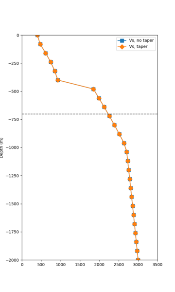File:S3240 overlay profile.png
