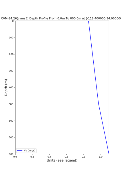 File:Cvms5 depth base.png