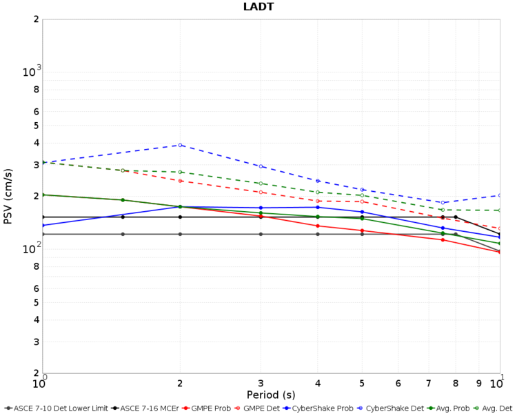 File:LADT Nov2015 combined MCER.png