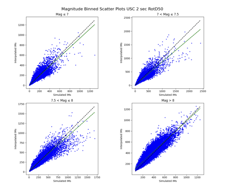 File:MagPlot.png