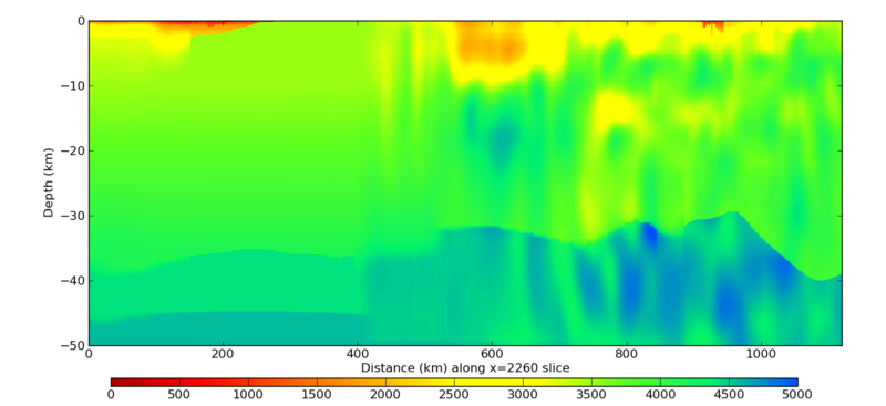 File:S975 5833 vert plot 2260y.png