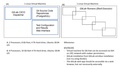 "Gitlab Server and Runner"