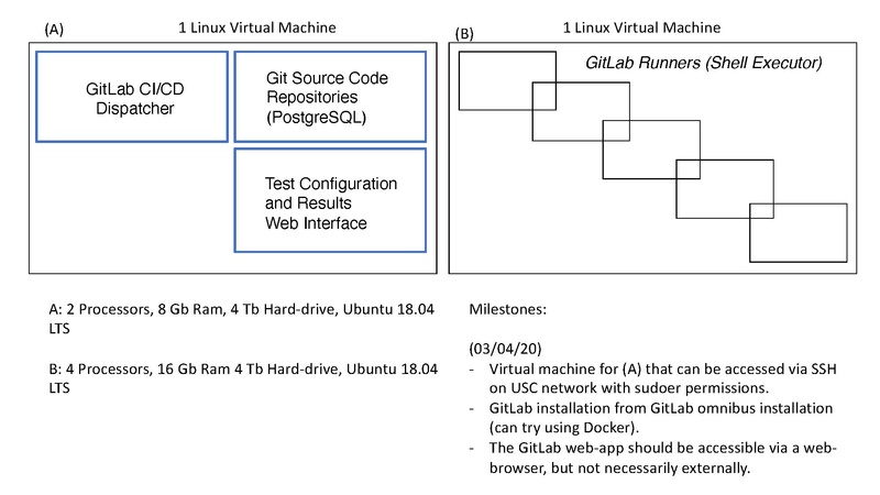 File:Csep gitlab roadmap.pdf