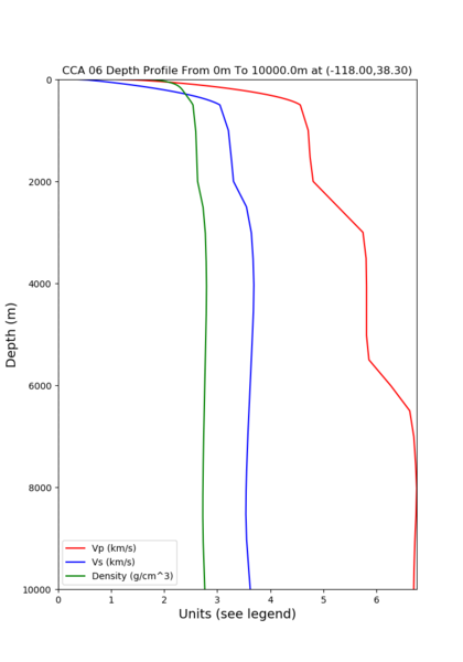 File:On-depth 38 3x118 cca.png