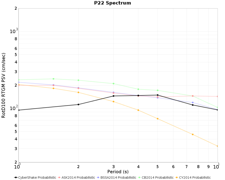 File:P22 Nov2015 prob MCER.png