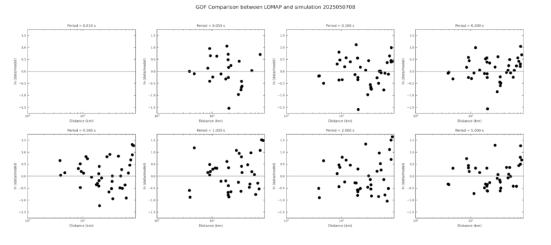 File:CS-gof-LOMAP-2025050708-dist.png