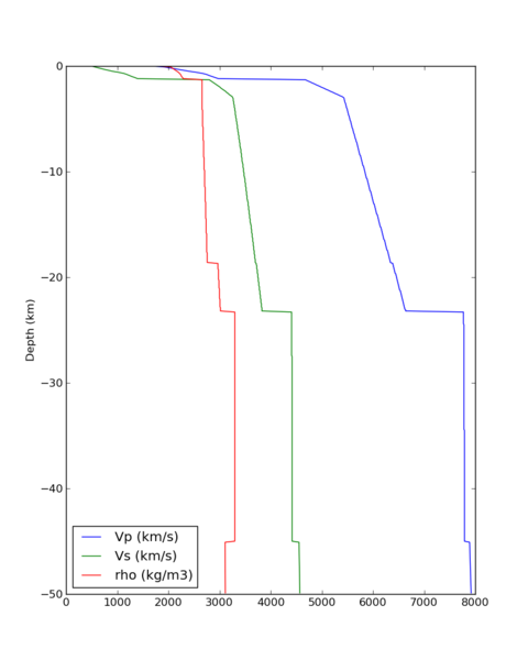 File:SRSA velocity profile.png