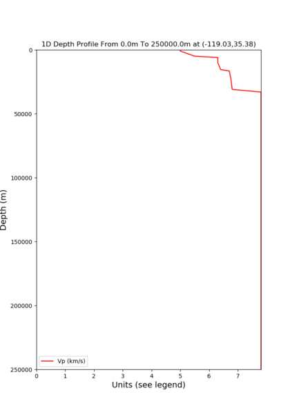File:1d bakersfield depth.png