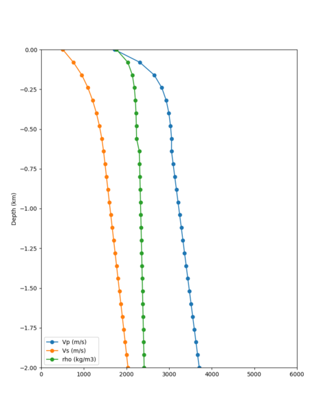 File:CSU1 taper profile.png