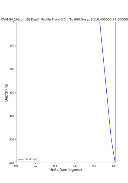 File:Cvms5 depth nogtl base.png