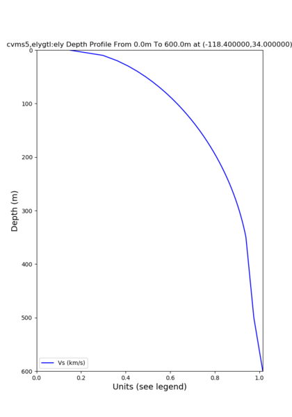 File:Cvms5 depth nogtl elygtl 350.png