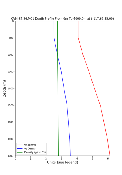 File:Cvmsi depth.png