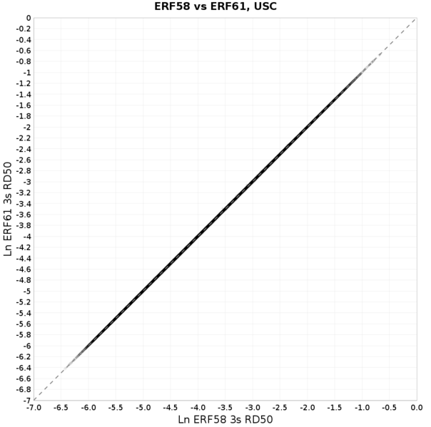 File:Erf 58 61 USC compare.png