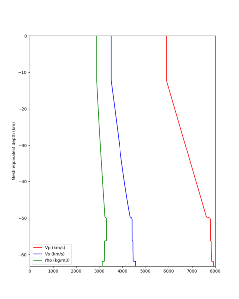 File:NC1D profile.png