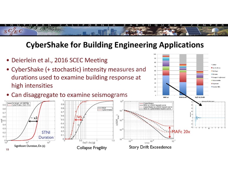 File:2017 SCEC AM CyberShake.pdf