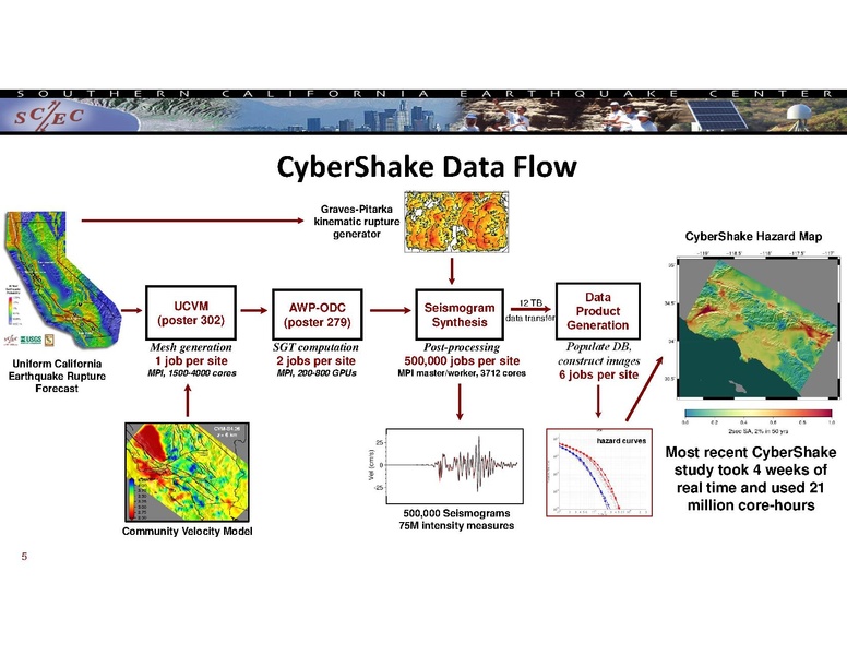 File:2017 SCEC AM CyberShake.pdf