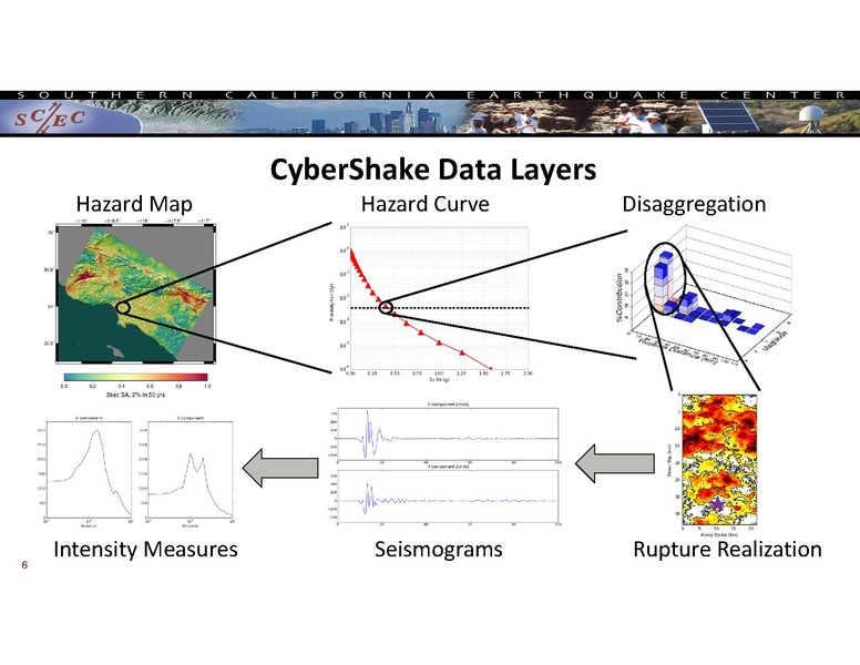 File:2017 SCEC AM CyberShake.pdf