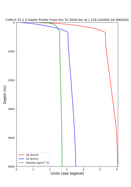 File:7 cvmh GTL.png