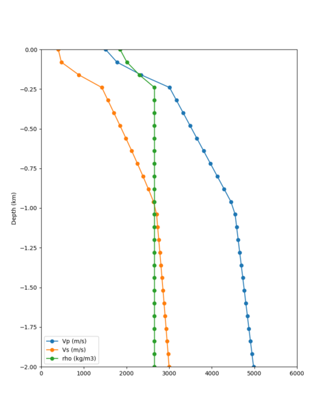 File:SSOL notaper profile.png
